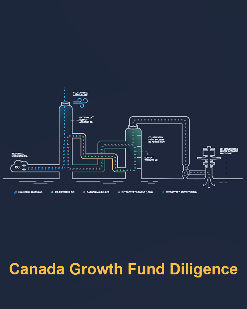 Discover how Exergy's expertise in carbon capture technology shaped Canada's green future through strategic investments. Uncover the impact of their collaboration with Canada Growth Fund on groundbreaking cleantech projects.